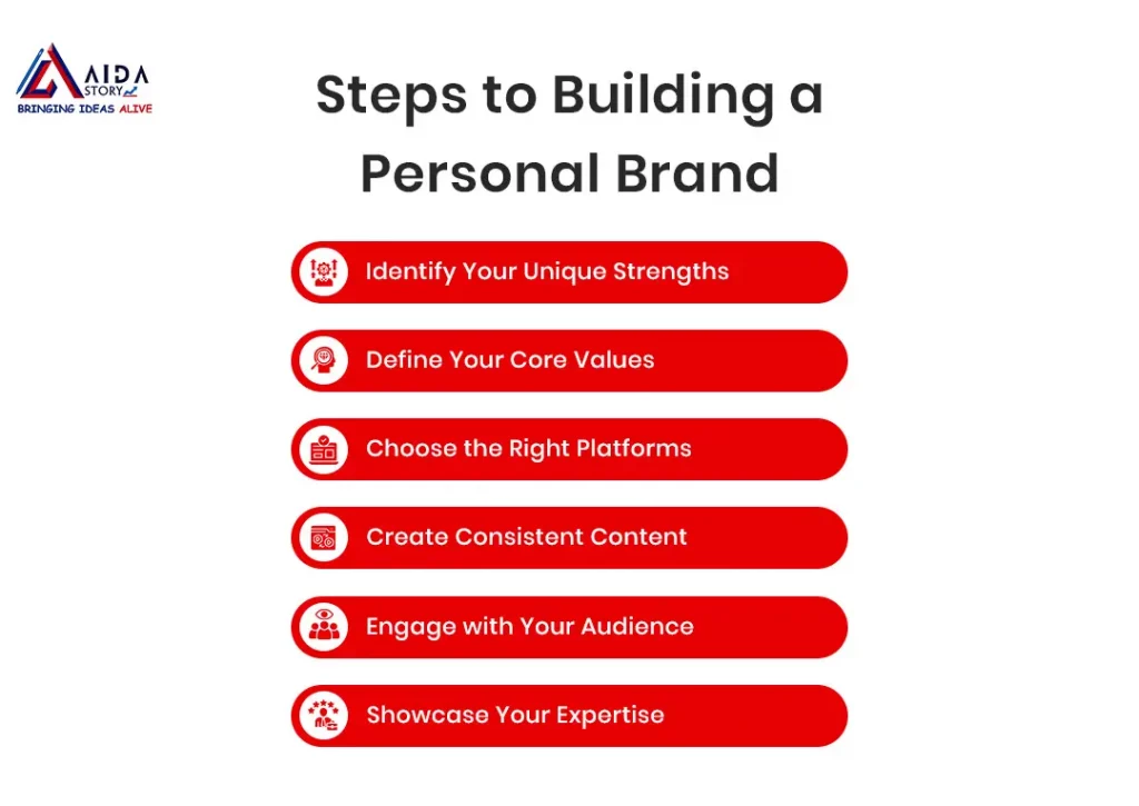 Builidng a personal brand