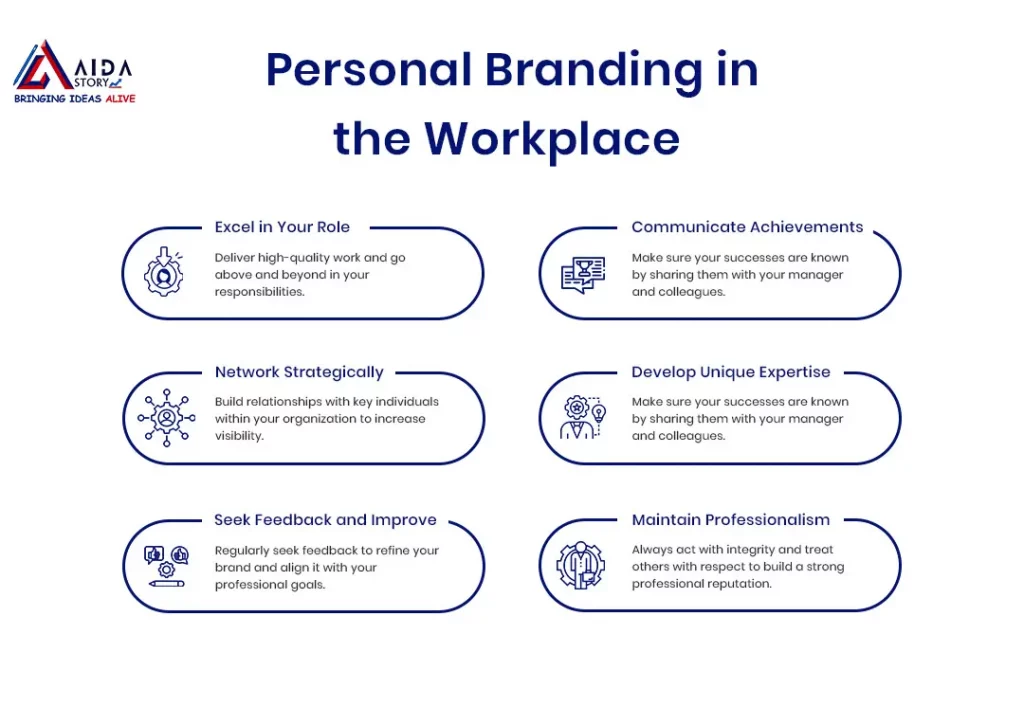 Personal-branding