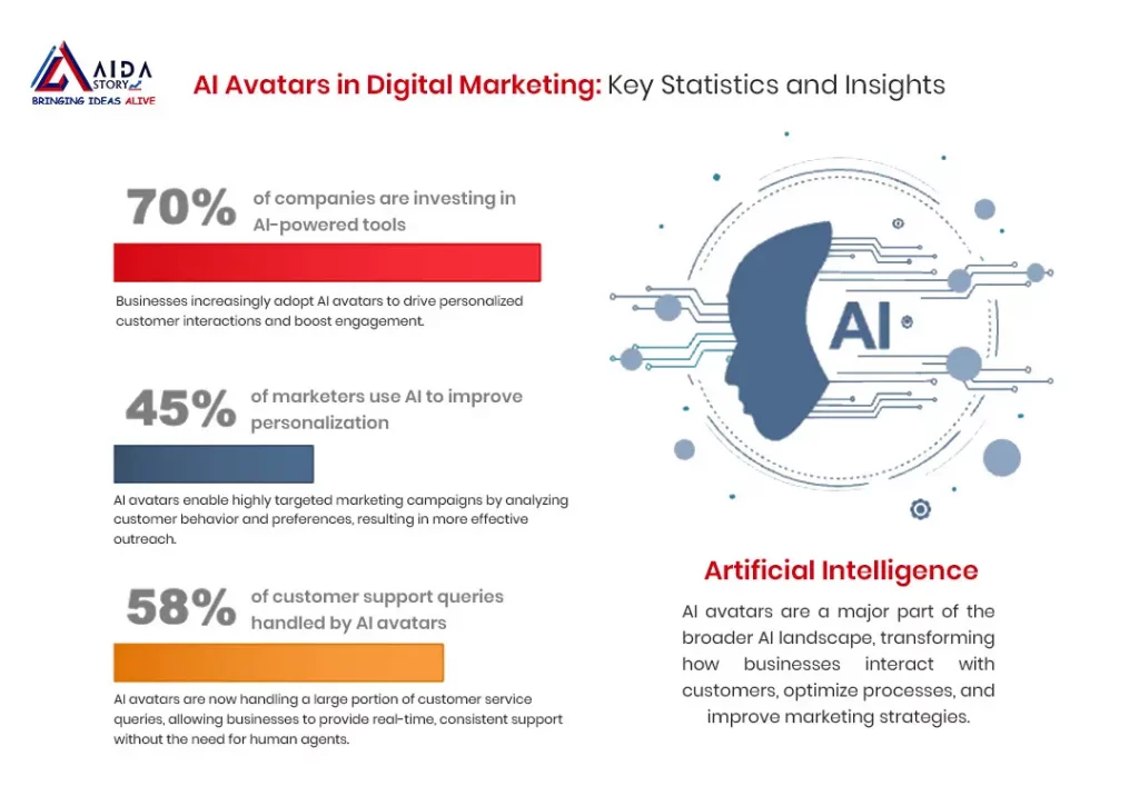 AI_Avatar_in_digital_marketing