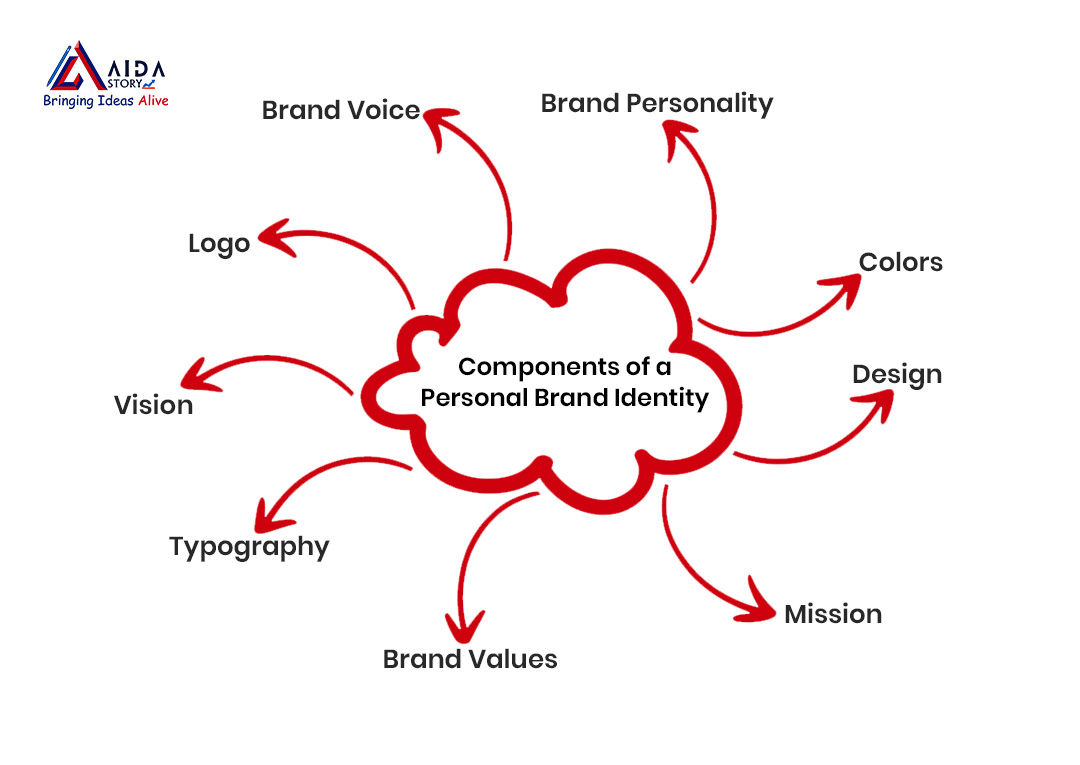 personal brand attributes
