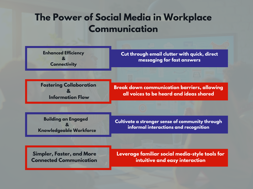 Social media communication in workplace
