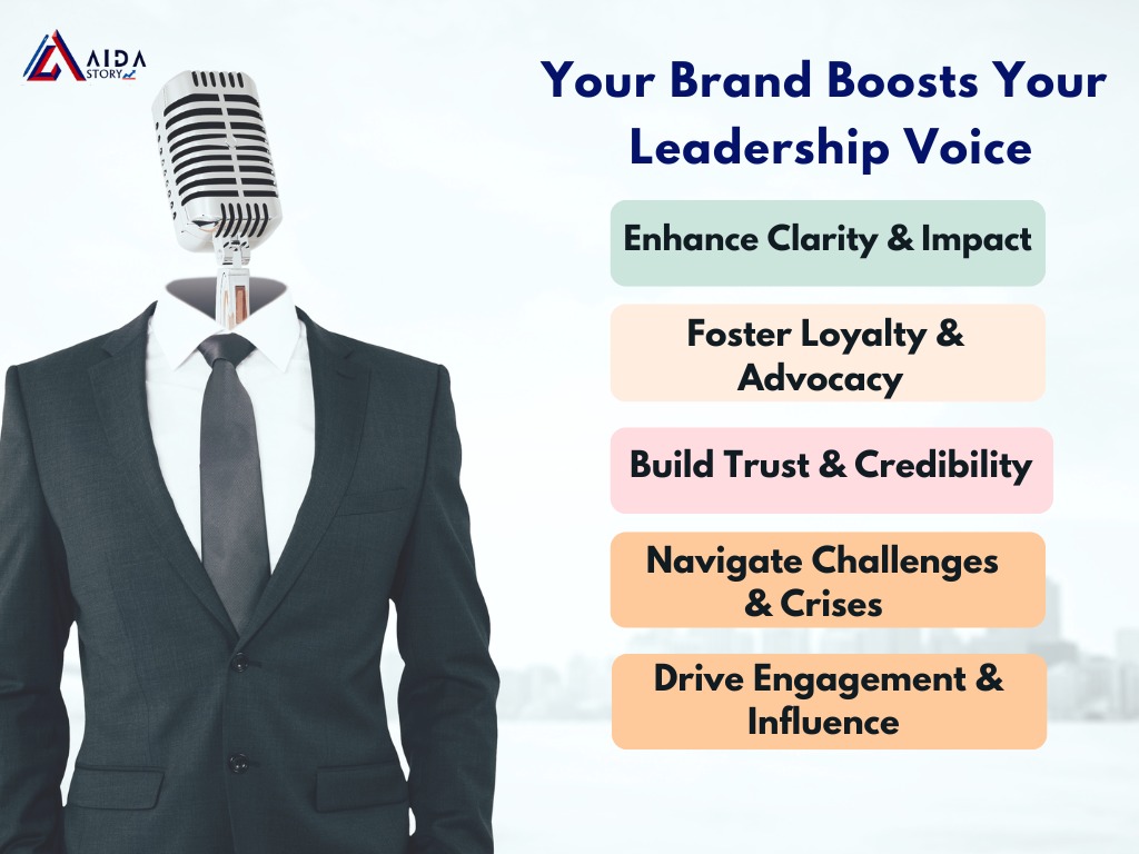 Personal branding boosts leadership voice enhances clarity, builds trust, fosters loyalty, drives engagement, and helps navigate crises. AIDA Story visual with microphone headed business leader.